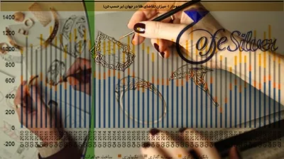 تاثیر طرح جذاب در روند قیمت جواهرات